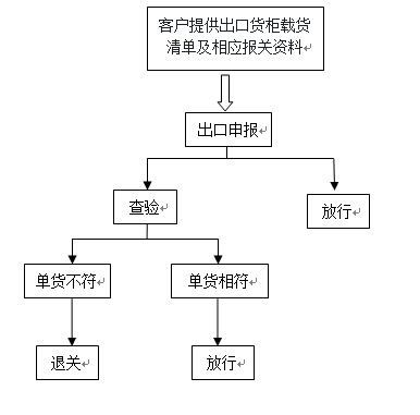 义乌欣海 以通关为核心的一站式服务平台