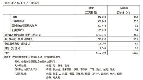 迅销集团新财报 守住了中国市场,但没完全守住