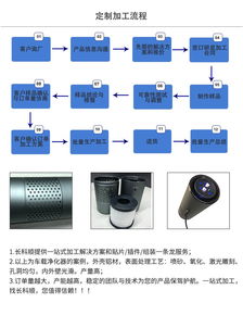 电子成品组装加工 来料加工 代工代料 smt贴片加工厂
